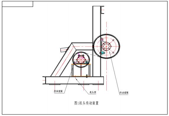 机头传动装置